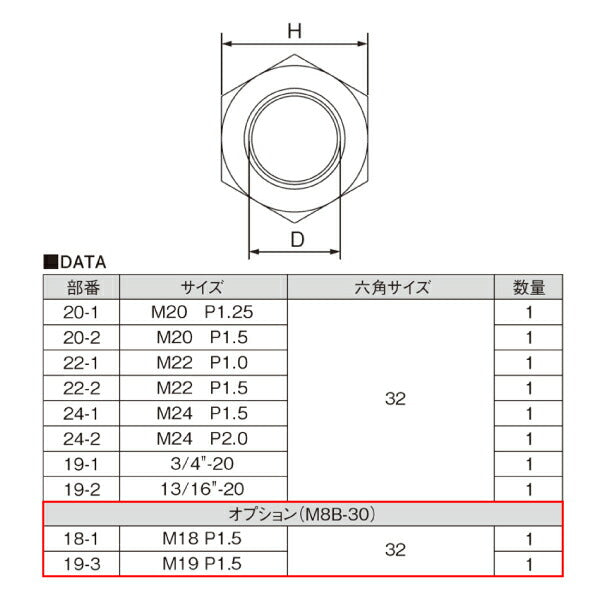 KOTO M8B-30 ドライブシャフト用ねじ山修正ダイスナットオプションセット (M18 P1.5/M19 P1.5の2個組) 江東産業