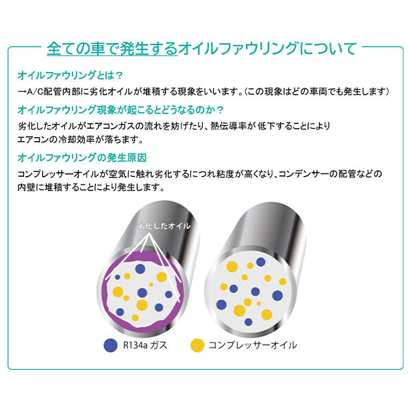 MOBILY Dr.Clean PAG専用A/C内部洗浄剤 MB-CL1