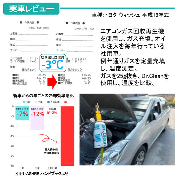MOBILY Dr.Clean PAG専用A/C内部洗浄剤 MB-CL1