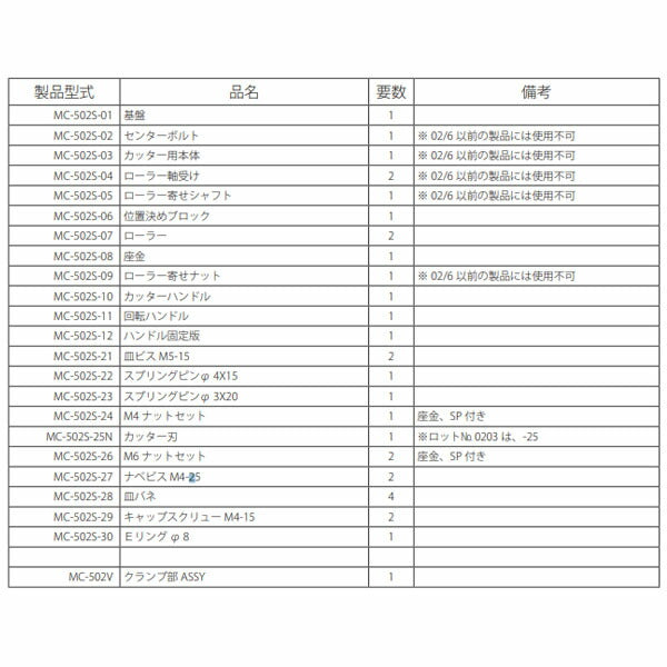 ハスコー カッター刃 MC-502S-25N(4580372204894) HASCO MC-502用補修部品