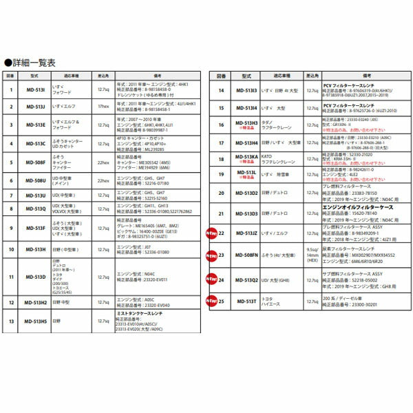 ハスコー 燃料フィルターレンチ ふそうキャンター専用 MD-513C(4580372207062) HASCO 4P10エンジン対応