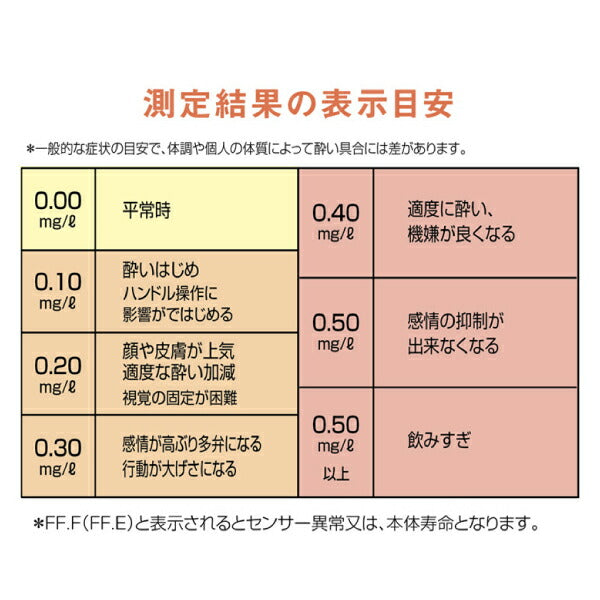 アルコールチェッカー MI-ALC-01 MIクリエーションズ