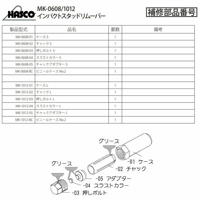 ハスコー インパクトスタッドリムーバー 10-12mm インパクトレンチ対応 コンパクト設計 MK-1012 (4580372202845) HASCO
