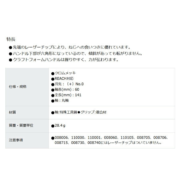 日本正規品 Wera 008705 350 PH プラスドライバー 先端サイズPH0 05008705001 ヴェラ ベラ