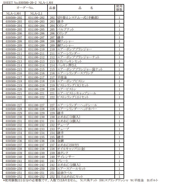 [メーカー直送品] 長崎ジャッキ NLA-2.1用 ピストン一式 ( 031100-036 ) NLA-2.1-NO.36