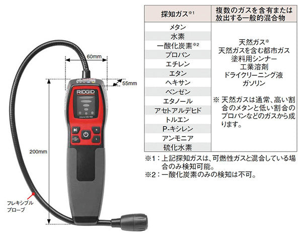 RIDGID ガス検知器 CD100 36163