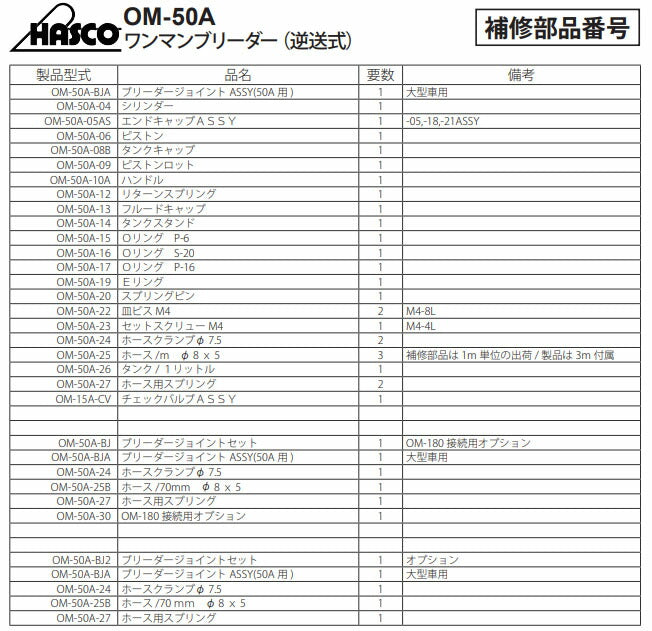 ハスコー ホース 3m φ8×5 ワンマンブリーダー逆送式OM-50A用 付属ホース同仕様 補修部品 OM-50A-25A (4940995564452) HASCO