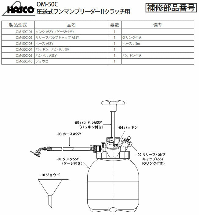 ハスコー クラッチ用 圧送式ワンマンブリーダー2 OM-50C (4580372211755) 2t~大型トラック対応 プレッシャーゲージ付 HASCO