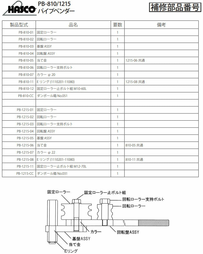 ハスコー パイプベンダー PB-1215 (4580372203101) ブレーキパイプ エアーパイプ φ12 φ15 曲げ加工 HASCO