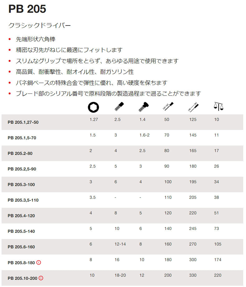 日本正規品 PBスイスツールズ 六角棒ドライバー (205.1.5-70)(7610733002412)