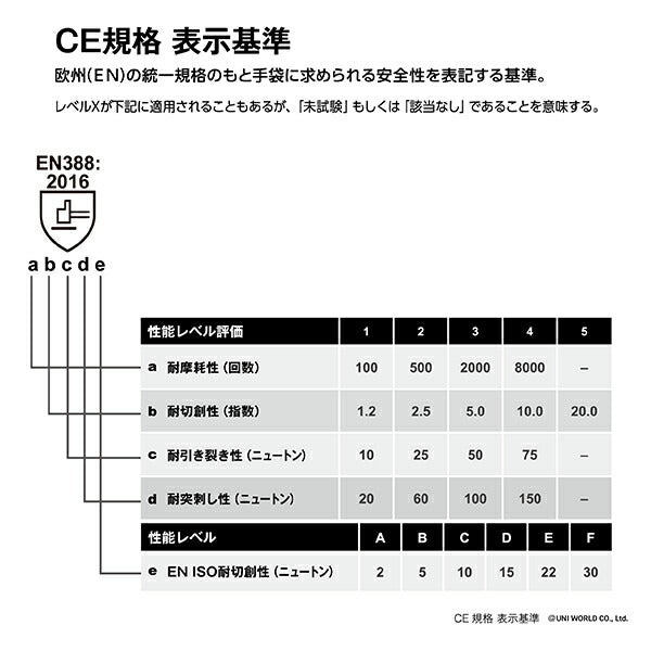 プーマ 手袋 PG-1350-3P RED レッド 3双セット PUMA ワーキンググローブ 3組セット 立体仕様 作業手袋 通気性 DIY