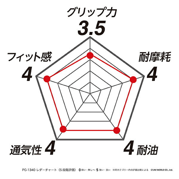 プーマ 手袋 PG-1540-3P GREY グレー 3双セット PUMA ワーキンググローブ 天然ゴム 3組セット 作業手袋 通気性 DIY 力強い吸着力