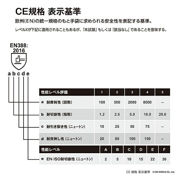 プーマ 手袋 PG-1540-3P GREY グレー 3双セット PUMA ワーキンググローブ 天然ゴム 3組セット 作業手袋 通気性 DIY 力強い吸着力