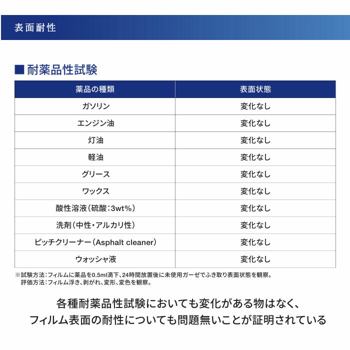 カット済みヘッドライトプロテクションフィルム スズキ Kei (H18.4-H21.10) (HN22S型) (A/Bターボ) (PH0809A0605A0SA)