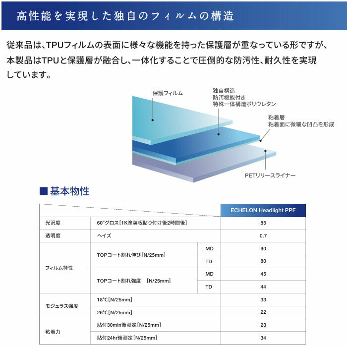 カット済みヘッドライトプロテクションフィルム アウディ RS4 アバント (R3.1-) (8WDECF型) (Base) (PH3224F2105A0SA)