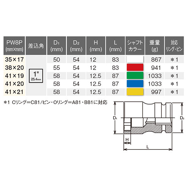 コーケン ホイールナット用コンビソケット PW8P-41X19 差込角25.4mm Ko-ken 工具