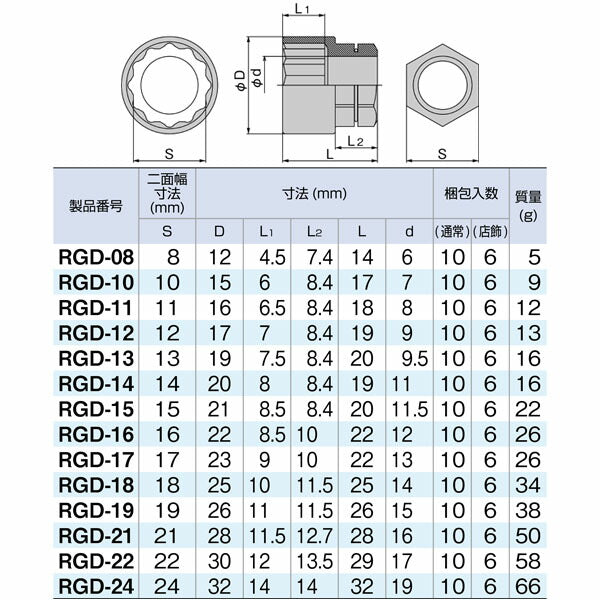 TONE ソケット(12角・めがね用) 対辺寸法8mm 全長14mm (RGD-08)(4953488422184) トネ