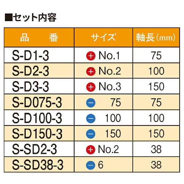 SEEDNEW シーズニュー ドライバー8本セット S-DM8-3 ドライバーセット プラスドライバー3本 マイナスドライバー3本 スタッビドライバー