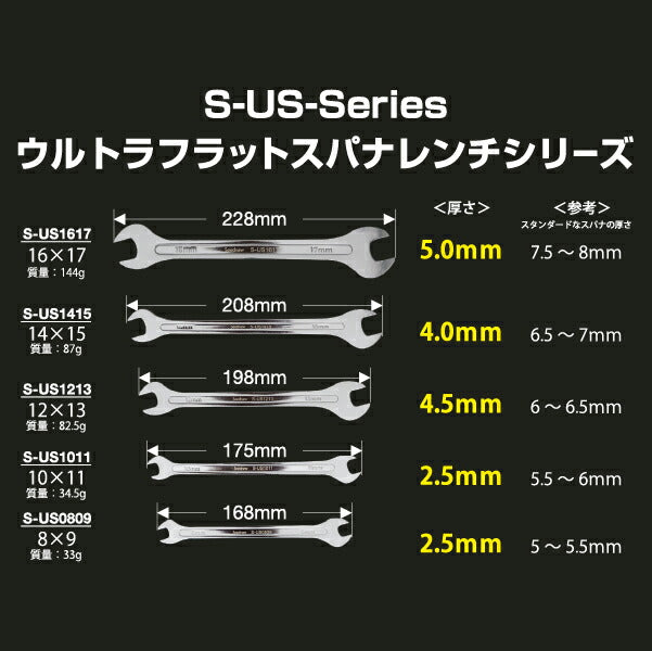 SEEDNEW シーズニュー ウルトラフラットスパナレンチセット(5本セット) S-USM5-1 超薄型スパナセット タペット調整・バイクチェーン調整ナットのダブルナットの締緩に