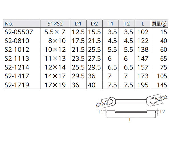 KTC スパナ7点セット S2-7PEM(S2-05507,0810,1012,1113,1214,1417,1719) 京都機械工具 ケーティーシー