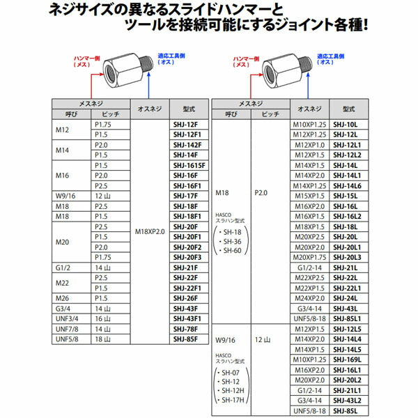 ハスコー スライドハンマー用切替えジョイント J/O SHJ-17F(4580372208342) HASCO 接続変換アダプター