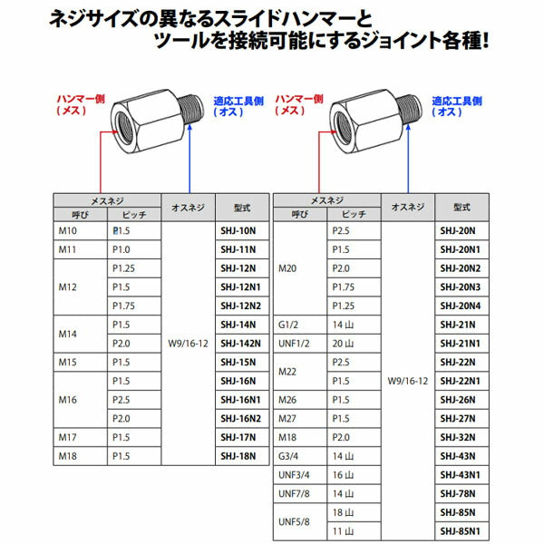 ハスコー スライドハンマー用切替えジョイント J/O SHJ-32N(4580372208687) HASCO 接続変換アダプター