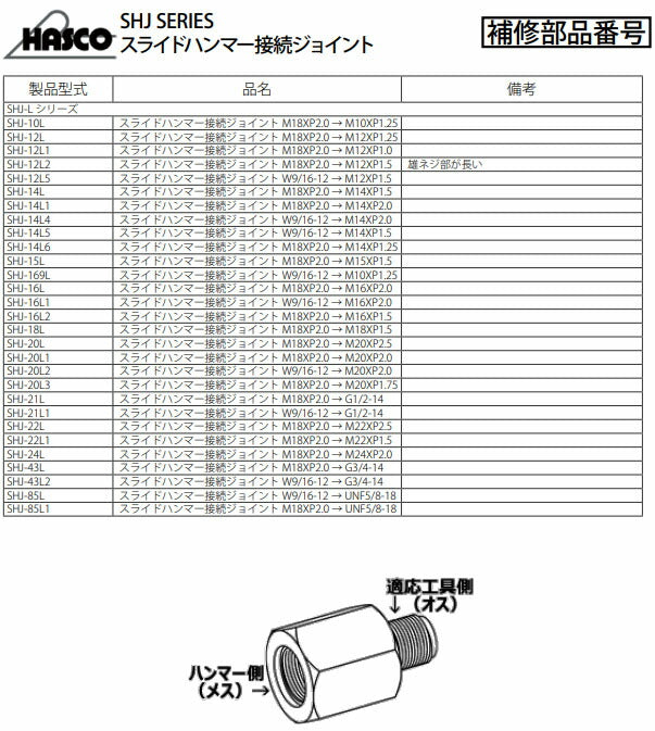 ハスコー スライドハンマー接続ジョイント SHJ-43F (4580372208694) メスG3/4-14 オスM18×P2.15 FHPシリーズ取付用 HASCO