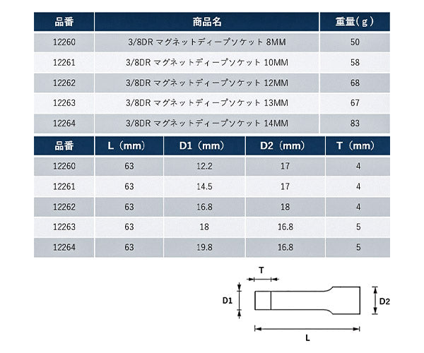 シグネット 3/8DR マグネットディープソケット 8mm (12260)(4712818938104) SIGNET