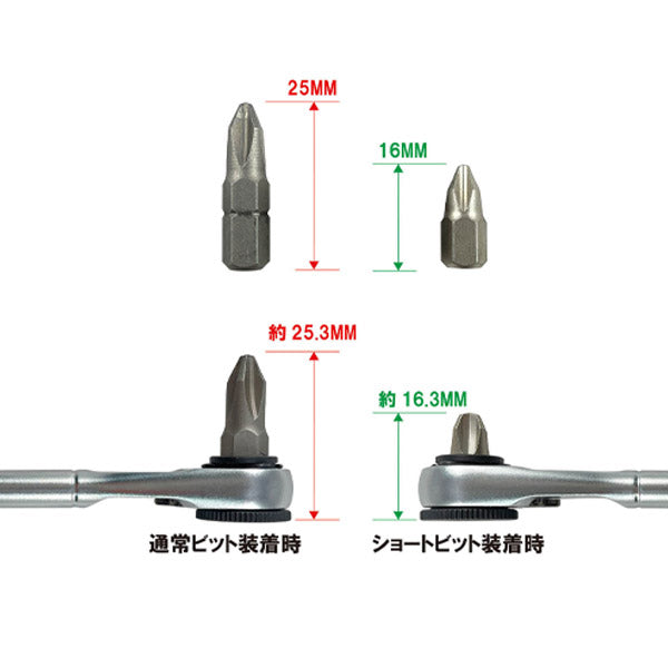 シグネット 1/4DR 13PCS ショートビットソケット ミニラチェセット (28274)(4712818975079) SIGNET