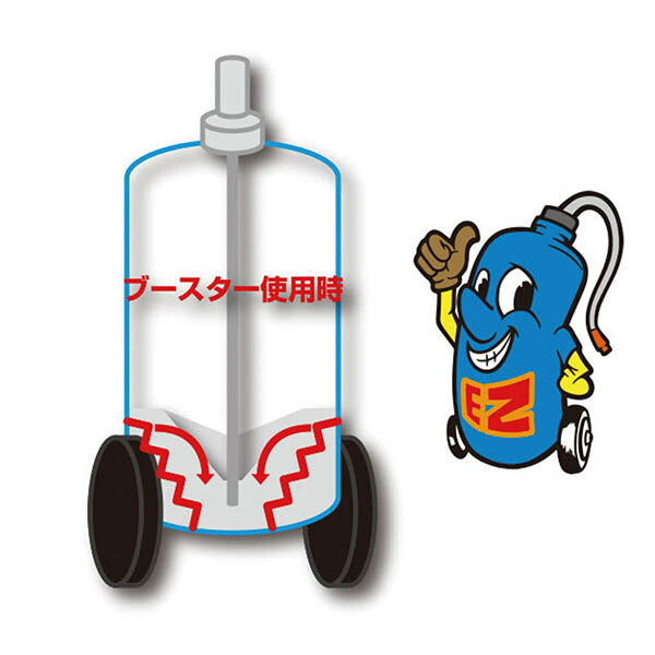 シグネット EZ-BLUST EZブースターKIT タイプA (85108101)(4545301108087) SIGNET