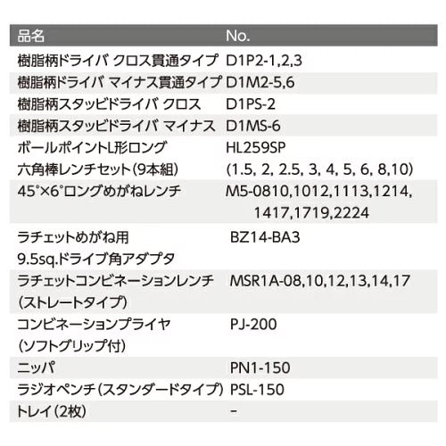 KTC SK35025XSBK 9.5sq. 工具セット 50点 京都機械工具 SKX0222SBK 深型引出し採用 2025NEWモデル シルバー×ブラック