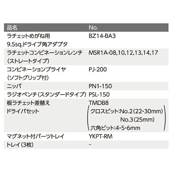 【特典付】2025SK限定カラー KTC SK36625XFB 9.5sq. 工具セット 66点 京都機械工具 SKX0223FB採用 スタンダード フラットブラック