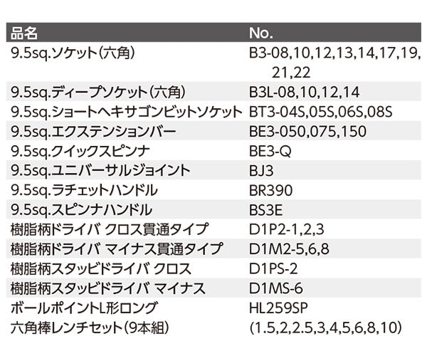 【特典付】KTC SK36626XBK 9.5sq. 工具セット 66点 京都機械工具 SKX0223BK2採用 スタンダード ブラック 2026SK