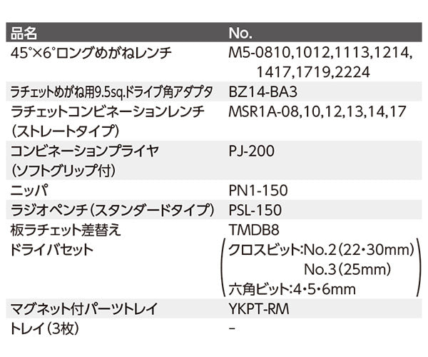 【特典付】KTC SK36626XR 9.5sq. 工具セット 66点 京都機械工具 SKX0223R採用 スタンダード レッド 2026SK