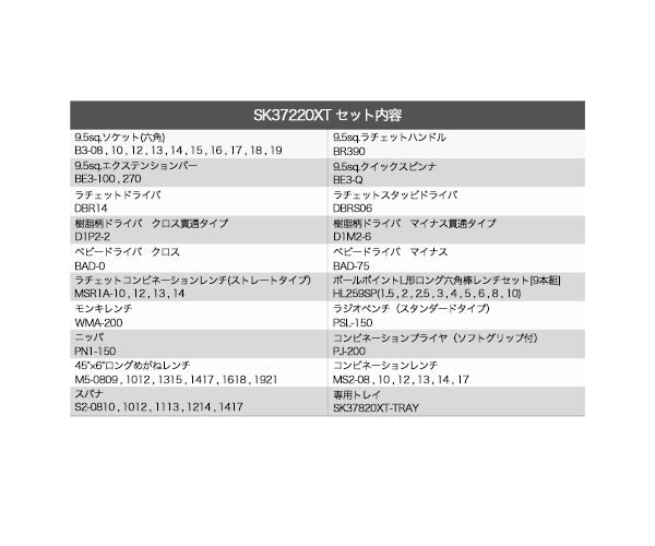 KTC 9.5sq. 工具72点セット 樹脂成型トレイ付 ケース無し (SK37220XT) エヒメマシンオリジナル ツールセット