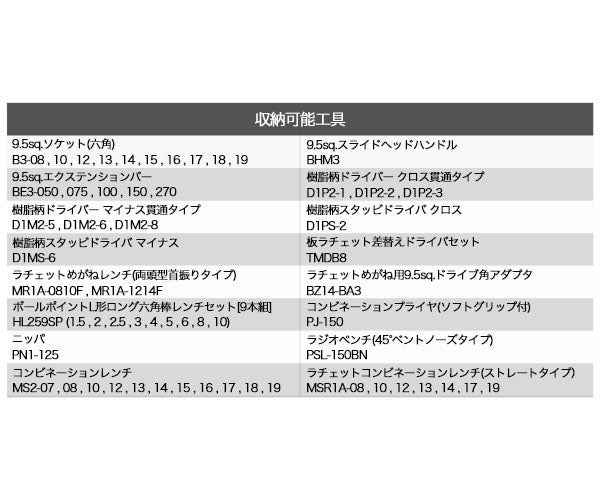 KTC SK39224XT-TRAY SKX0213専用 EHIME MACHIINEオリジナル樹脂成形トレイ (2枚セット) 工具 エヒメマシンオリジナル商品