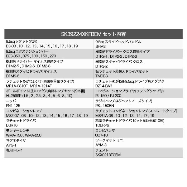 KTC SK39224XTGEM 9.5sq. 92点工具セット ターコイズグリーン オリジナルツールセット SKX0213TGEM 採用 ツールセット エヒメマシンオリジナル商品