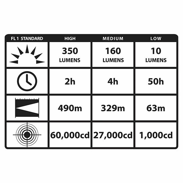 日本正規品 ストリームライト SL-20LP AC100V標準st イエロー ニッケル水 (25328)(0080926253285) STREAMLIGHT