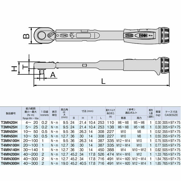 TONE プレセット形トルクレンチ(ダイレクトセット・ホールドタイプ) トルク調整範囲5~25N・m 差込角9.5mm (T3MN25H)(4953488407914) トネ
