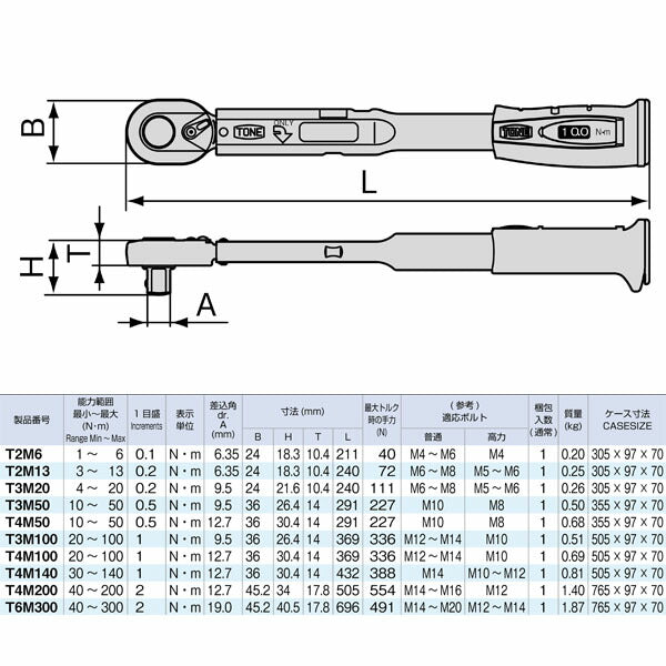 TONE プレセット形トルクレンチ(メモリセットタイプ) 10~50N・m (T4M50)(4953488308822) トネ