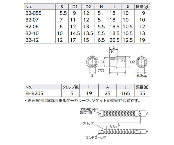 KTC TB205EM ソケットセット 差込角6.3mm 5個組 ホルダー付 (B2-055,07,08,10,12,EHB205) エヒメマシンオリジナルセット