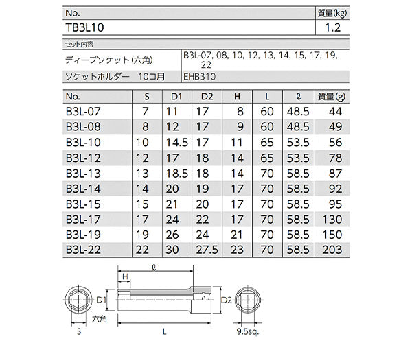 KTC TB3L10 9.5sq.六角ディープソケットセット 10コ組