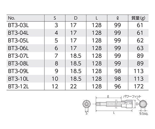 KTC ロングヘキサゴンビットソケットセット(9コ組) 差込角9.5mm(9.5sq.)(3/8) (TBT3L09H)(4989433149646) 京都機械工具