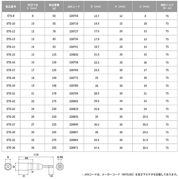 TOP 電動ドリル用強軸ソケット 36mm 40V対応 ETS-36 トップ工業 工具 六角 6角 電動工具 ドリルドライバー 高耐久
