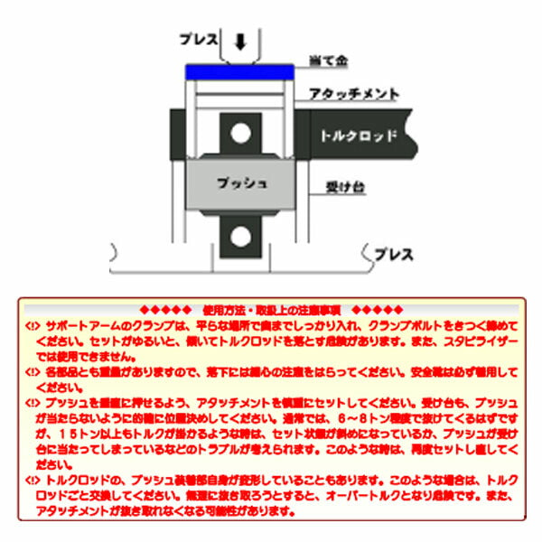 ハスコー 標準アタッチメント TR-406B(4580372203514) HASCO トルクロッドブッシュ用治具セット