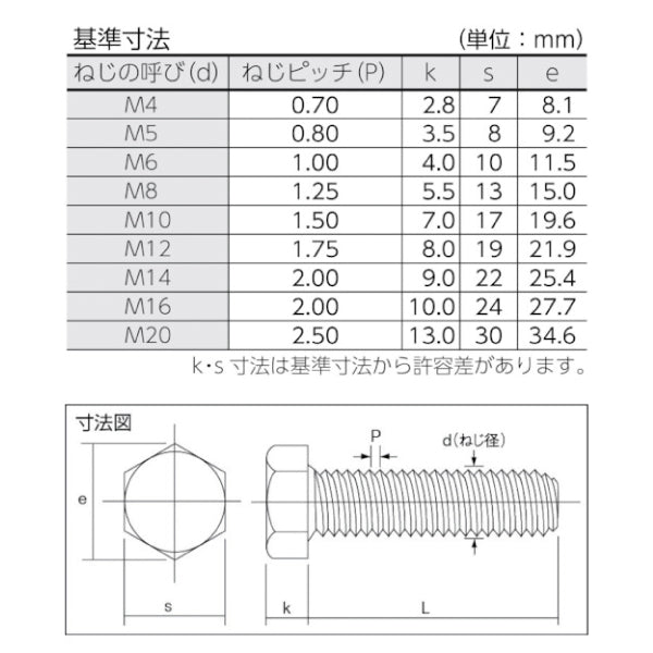 TRUSCO 六角ボルトユニクローム 全ネジ M10X20 21本入 B221020 トラスコ