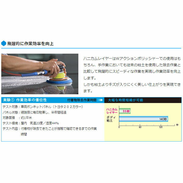 TRYPAD ハニカムレイヤー 直径130×15mm (TRYPAD-H-L)(4595642953464) 鉄粉除去 付着物の除去+簡易撥水が1工程