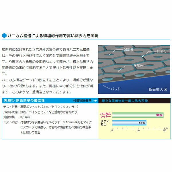 TRYPAD ハニカムレイヤー 直径130×15mm (TRYPAD-H-L)(4595642953464) 鉄粉除去 付着物の除去+簡易撥水が1工程