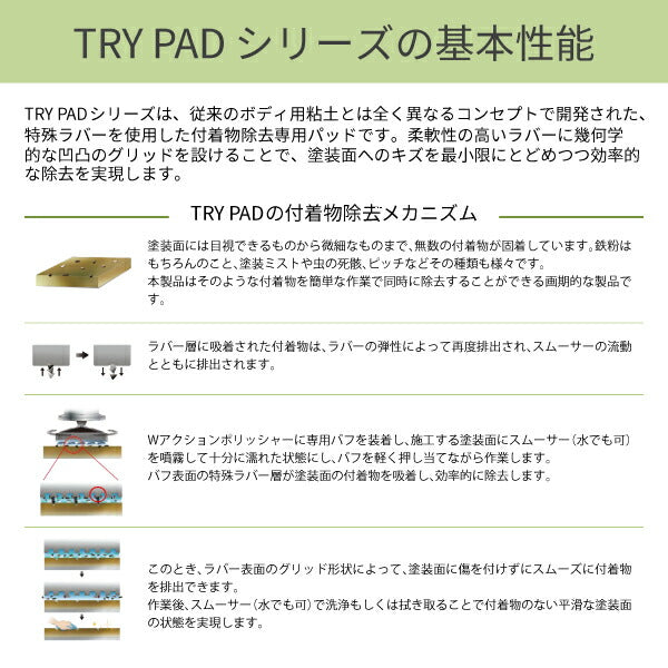 TRYPAD メッシュラバークロス TRYPAD-M-C 特殊ラバー素材とクロス素材を特殊加工 鉄粉やペンキミストなどの付着物を容易に除去