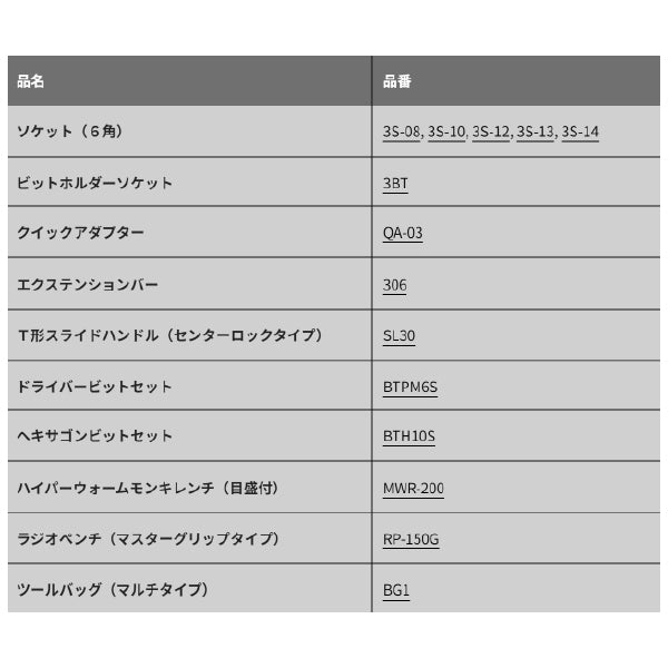 TONE 整備用工具セット ツールバッグセット レッド/ブラック 間口480×奥行265×高さ5mm (TSA3170)(4953488419580) トネ